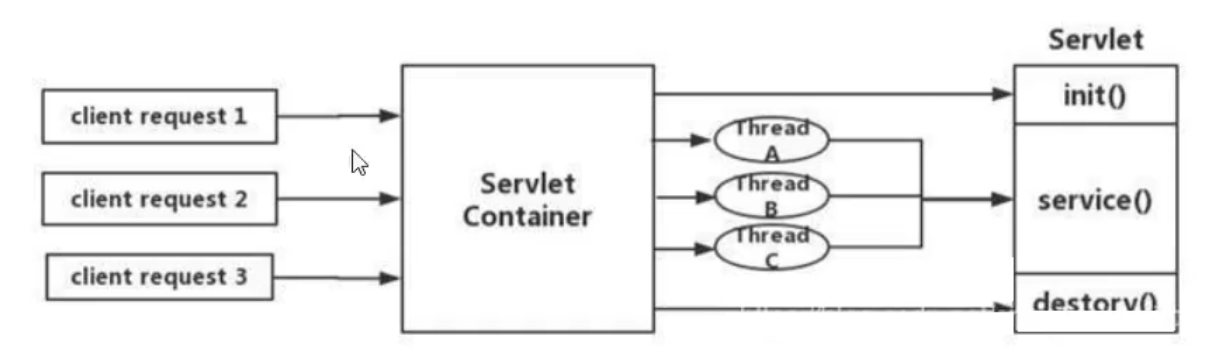 image-20210507125920611